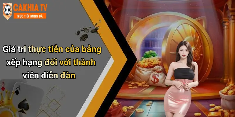 Giá trị thực tiễn của bảng xếp hạng đối với thành viên diễn đàn