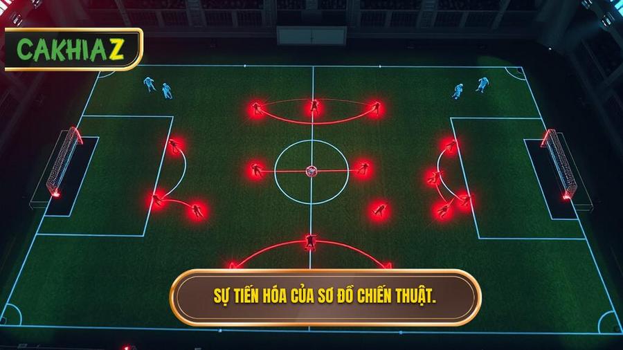 2. Sự tiến hóa của các sơ đồ chiến thuật qua các thời kỳ