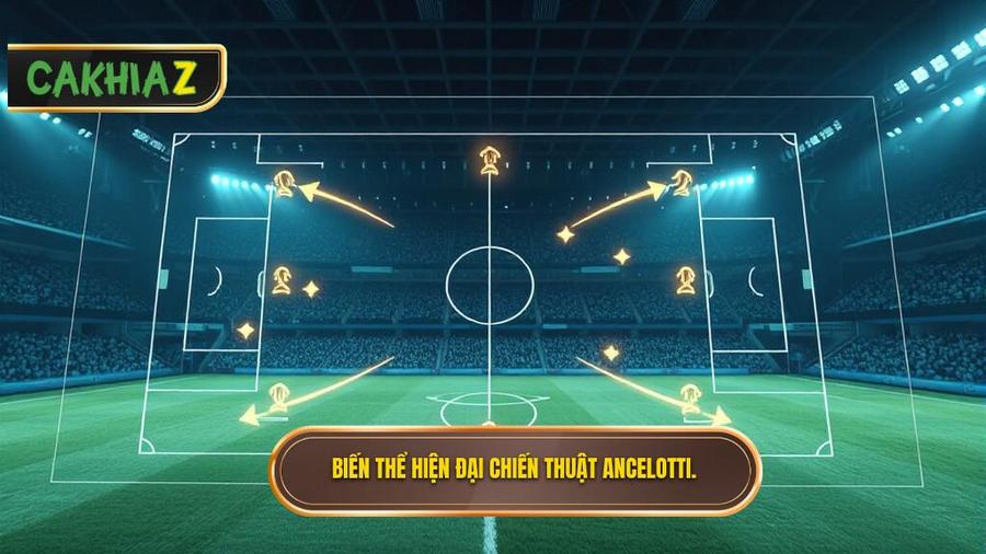 3. Những biến thể hiện đại của Chiến thuật Carlo Ancelotti