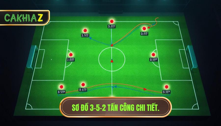 Sơ đồ 3-5-2 tấn công chi tiết.