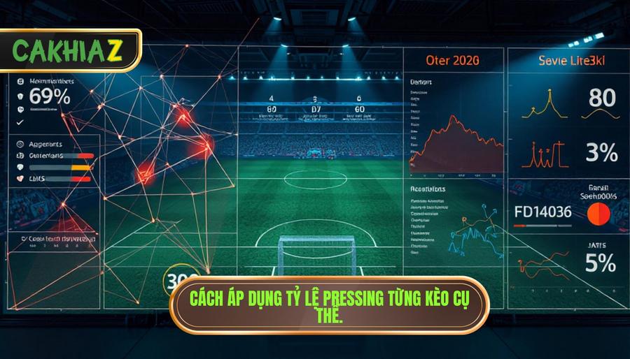  Cách áp dụng tỷ lệ pressing từng kèo cụ thể.